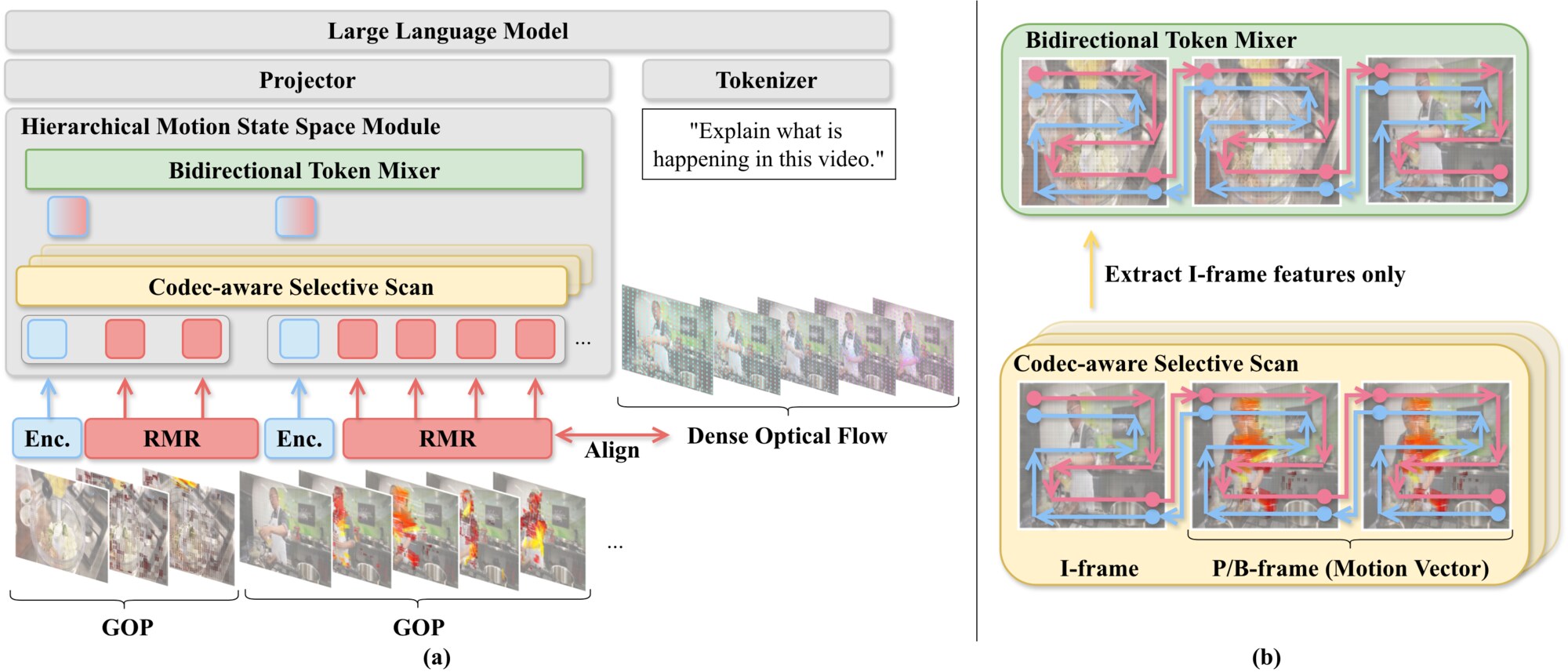 ReMoRa architecture