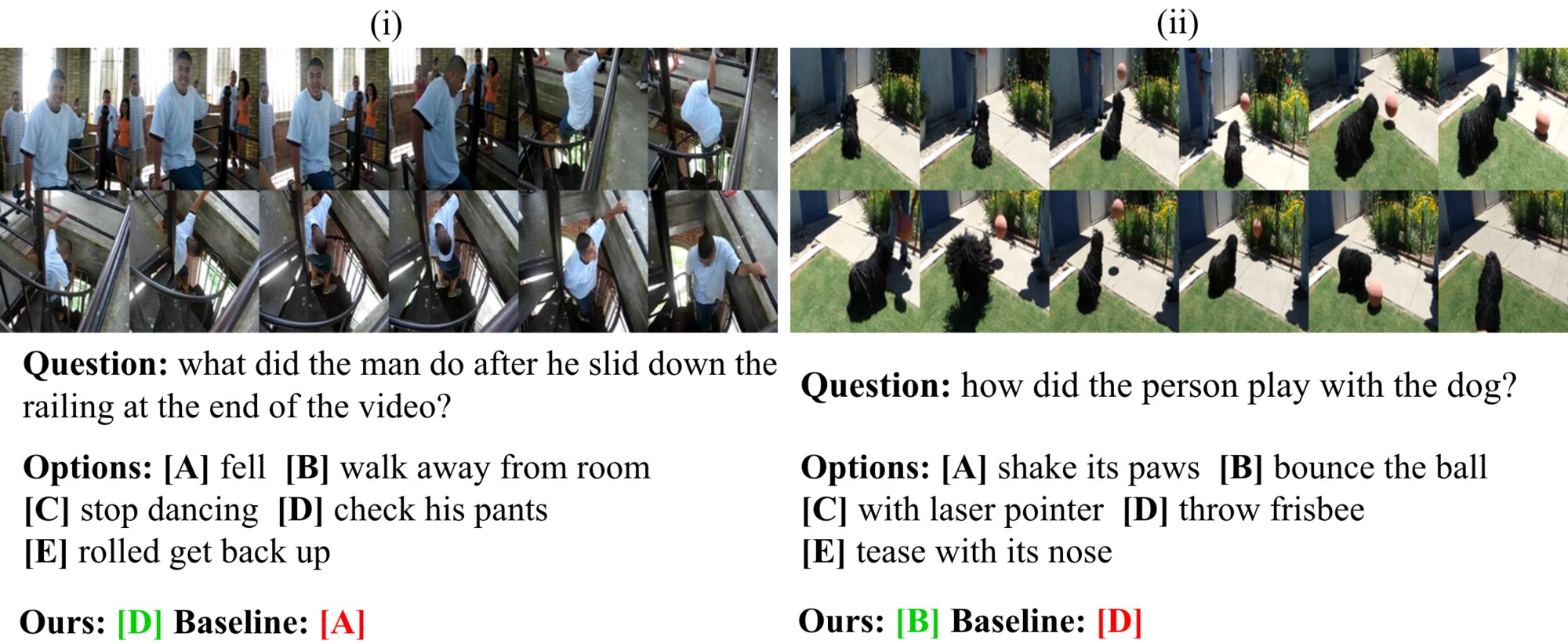 Qualitative comparison between ReMoRa and baseline models